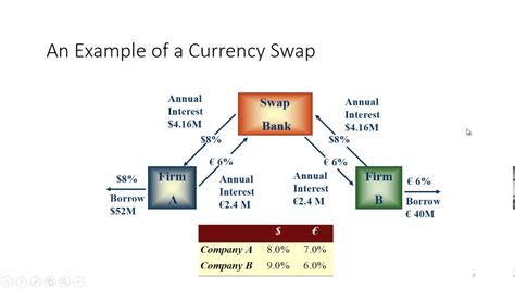 dougher swap|Swap For Extra Cash .